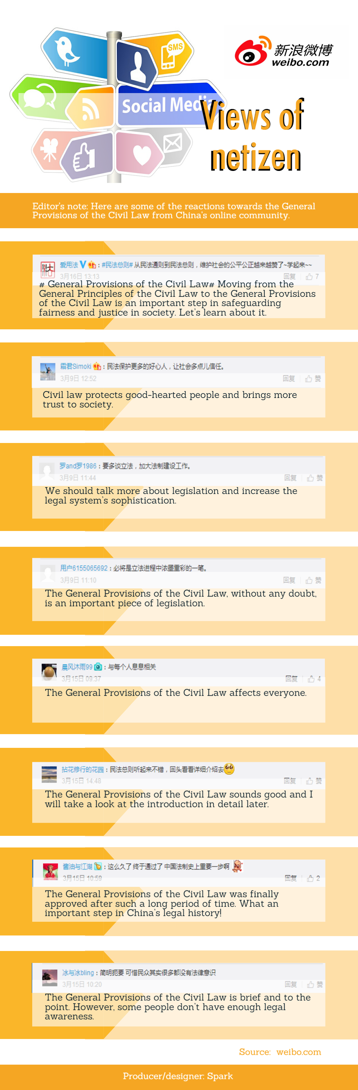 View of netizen: General Provisions of Civil Law