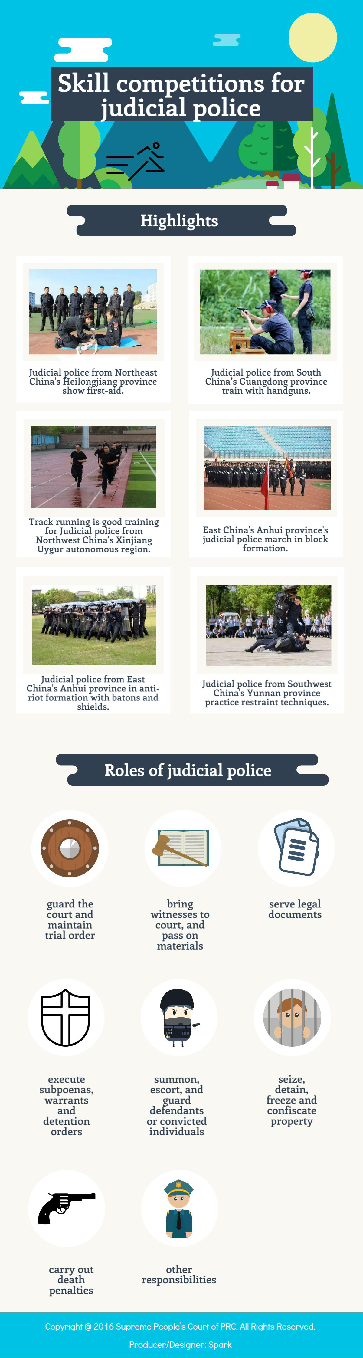 Skill competitions for judicial police