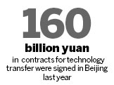 Sino-Italian tech transfer center set for Beijing