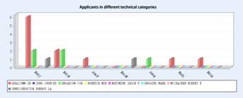 Wireless power transmission: a preliminary probe into WPT-related patents and standards of China, the United States and Japan