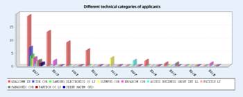 Wireless power transmission: a preliminary probe into WPT-related patents and standards of China, the United States and Japan