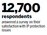 Survey cites enforcement as greatest concern