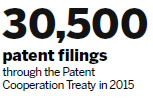 Invention patent filings break record of 1 million