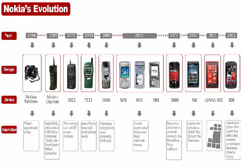 New Nokia — a