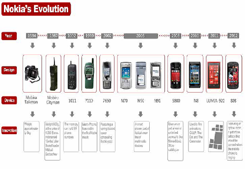 New Nokia — a 