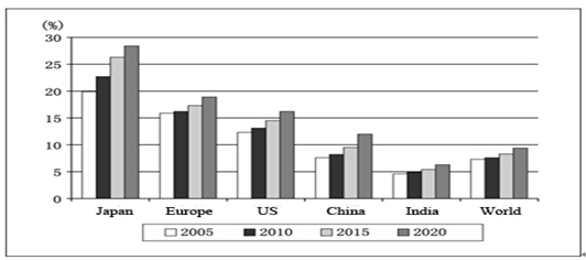 World Economy in the Era of Dynamic Adjustment