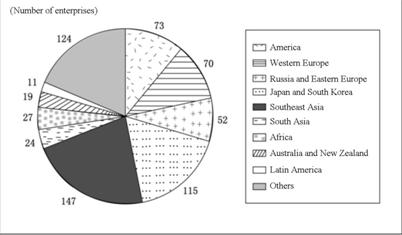 Urgent Need to Improve the Policies on Enterprises' Foreign Direct Investment