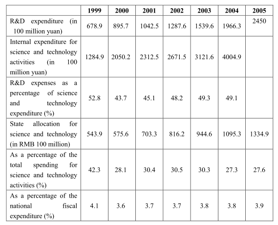 An Analysis of the Characteristics of China’s Innovation System