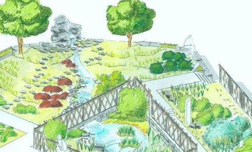 Cornell University Garden