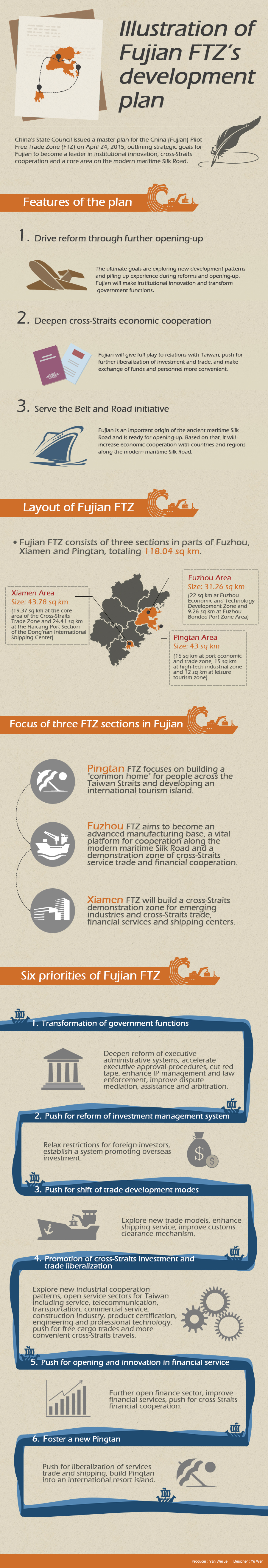 Illustration of Fujian FTZ's development plan
