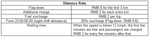 Proposal to adjust Xiamen taxi fares announced