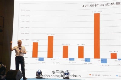 Economist refutes housing market slump