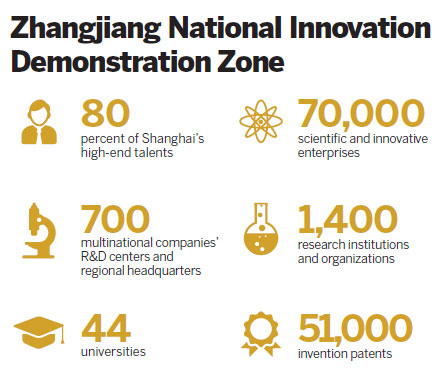 China's ground zero for scientific innovation