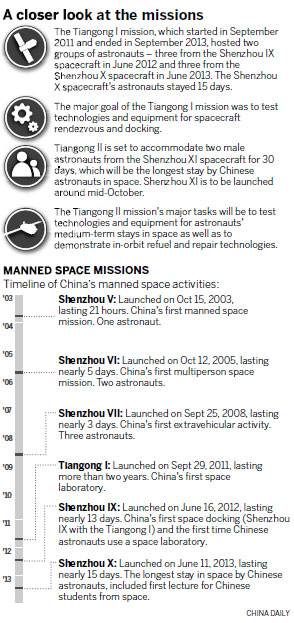 Astronauts given comfort upgrade