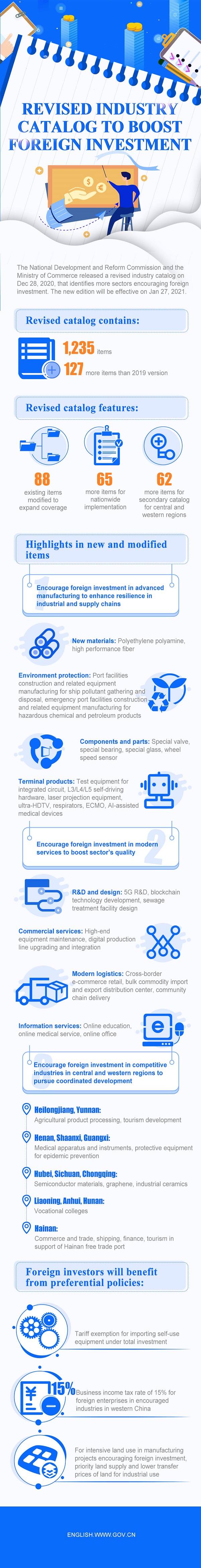 Revised industry catalog to boost foreign investment