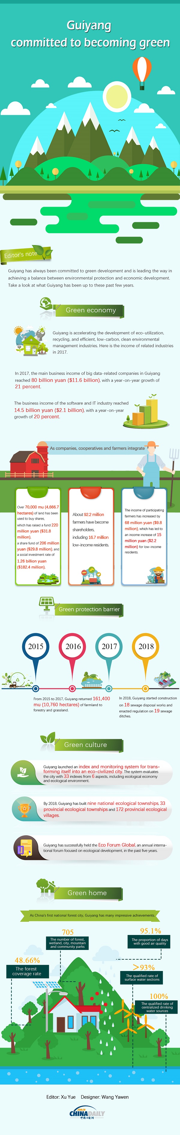 Achievements