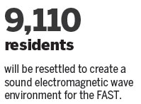 Residents make way for largest ever radio telescope