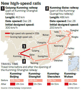 Two bullet train lines now connect southwest to coast