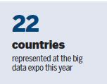 Expo provides opportunities for global technological cooperation
