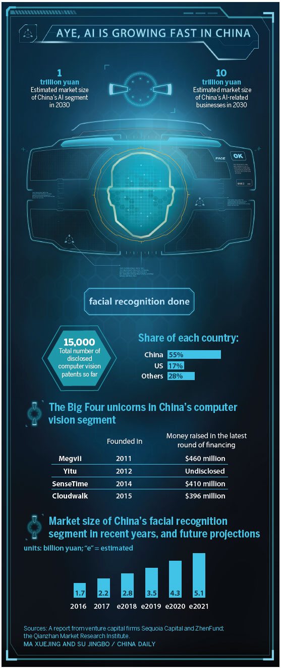 Face reading gets AI touch