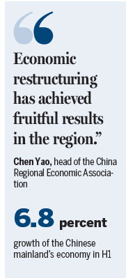 High-tech propels regional growth
