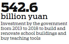 Rural schools get improved govt support