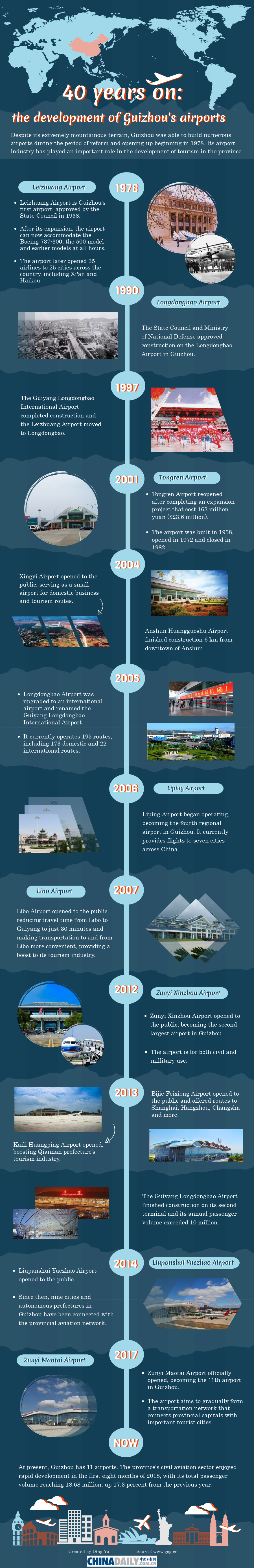 40 years on: the development of Guizhou's airports