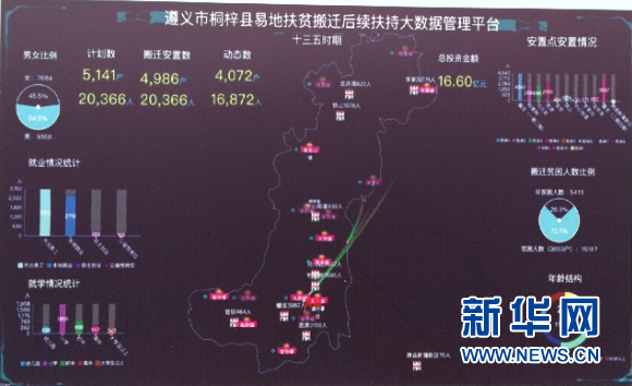 Guizhou adopts big data in poverty relief relocation