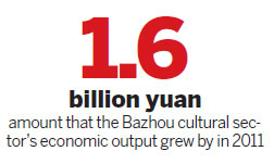 China Bicycle Museum opens in Bazhou city