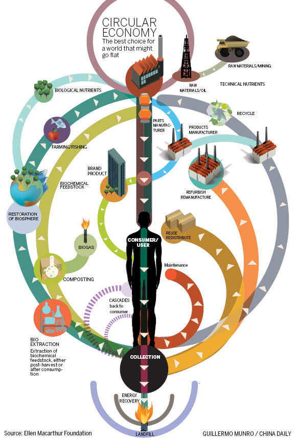 Ports will help bring new tide of prosperity