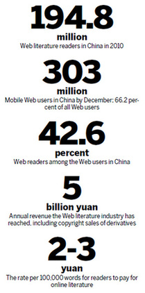 Web literature turns a page with profitable storyline