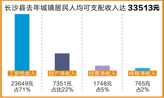 沙县人均收入_沙县小吃