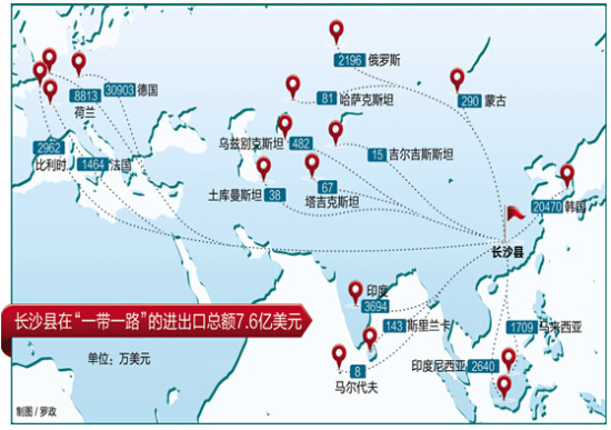 Changsha county’s foreign trade along the Belt and Road routes