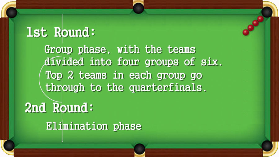 Things you should know about 2017 Snooker World Cup