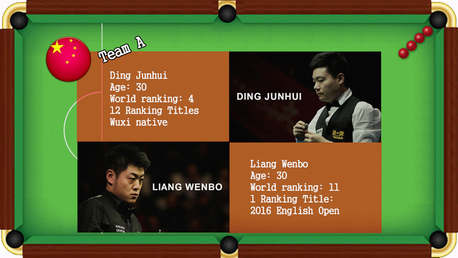 Things you should know about 2017 Snooker World Cup