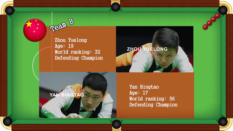 Things you should know about 2017 Snooker World Cup