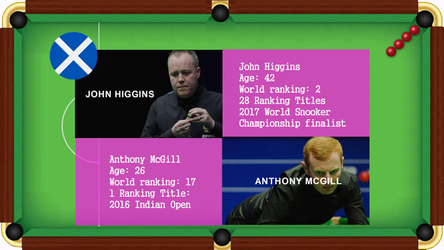 Things you should know about 2017 Snooker World Cup