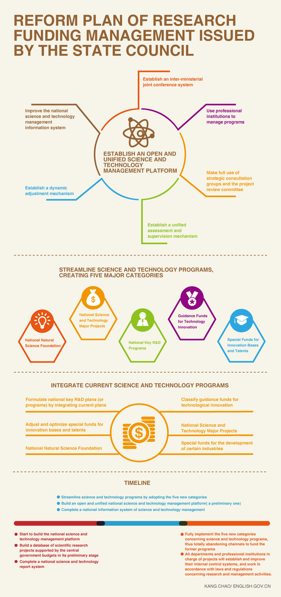 Reform Plan of Research Funding Management issued by the State Council