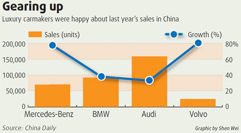 Luxury carmakers trade up to China market