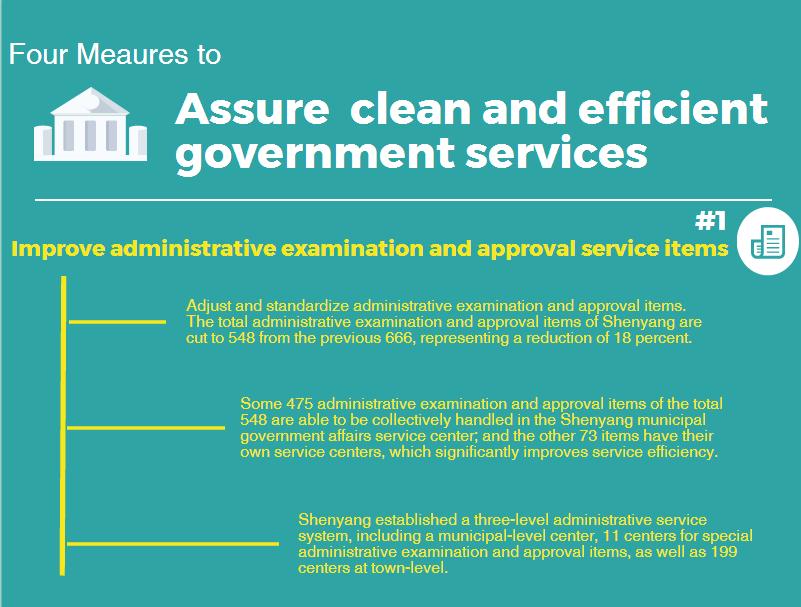 Assure clean and efficient government services