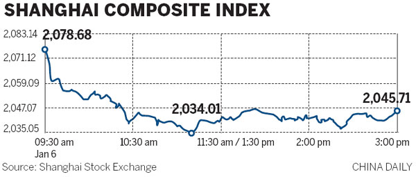 Shares drop on IPO wave, lackluster data