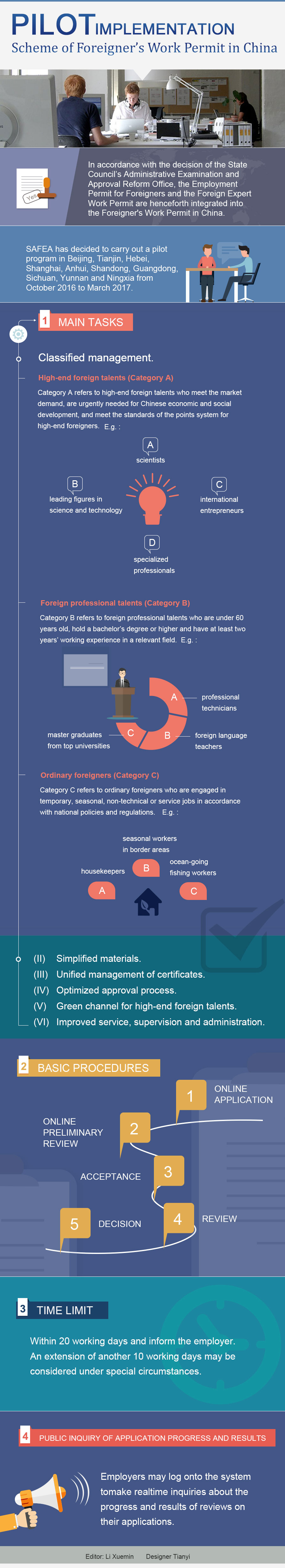 Pilot implementation scheme of Foreigner's Work Permit in China