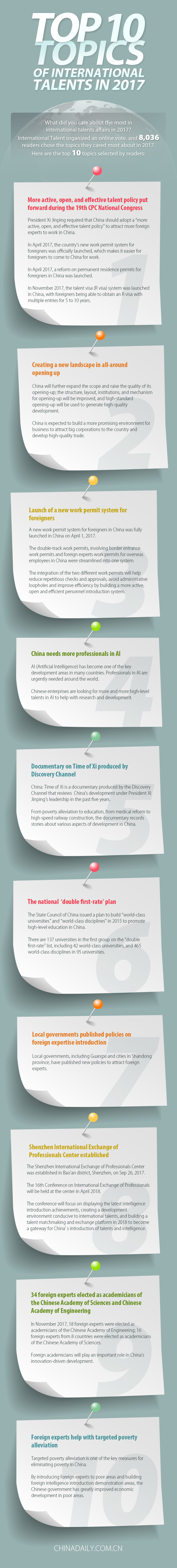 Top 10 topics of international talents in 2017