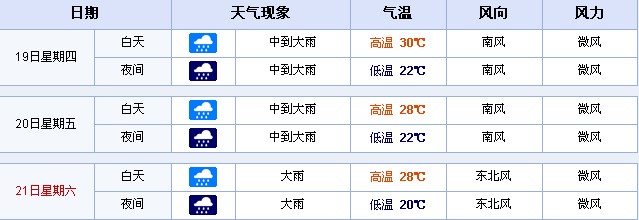 济南未来一周天气预报