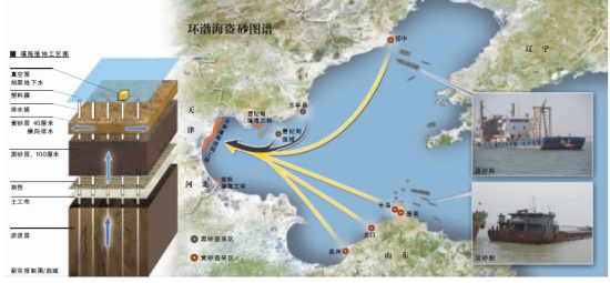 环渤海盗砂现亿元产业链(图)