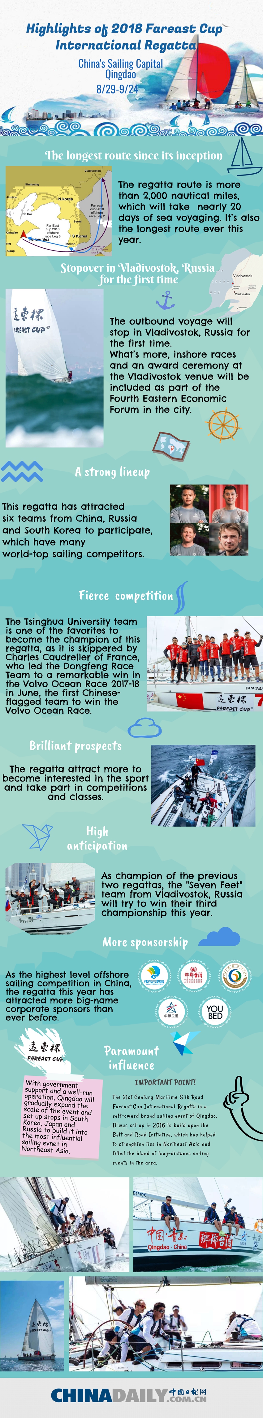 Highlights of 2018 Fareast Cup International Regatta
