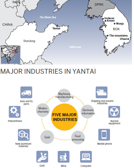 Sino-Korea (Yantai) Industrial Park
