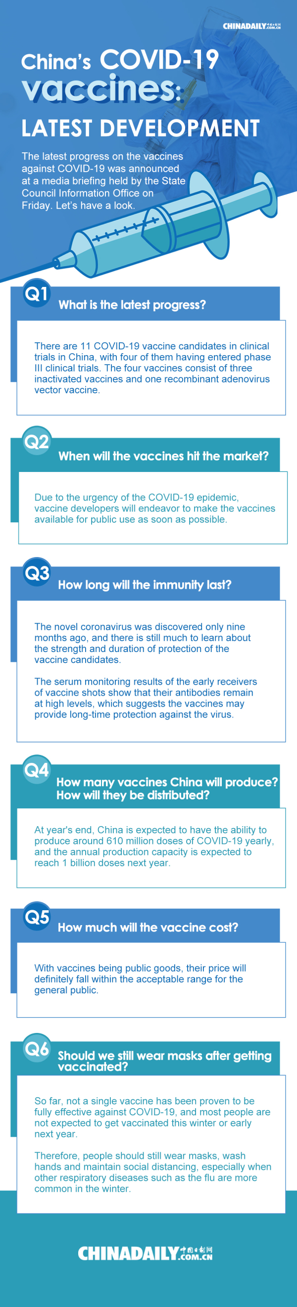 China's COVID-19 vaccines: Latest development