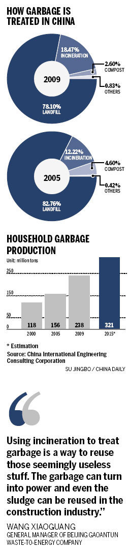 Burning waste can be lucrative