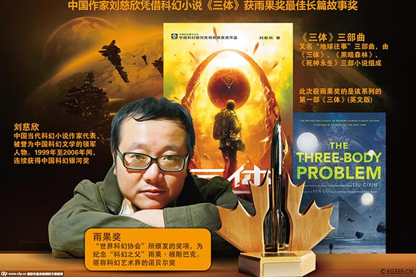 Hugo Award winner Liu Cixin: I'm just writing for the beer money